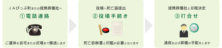 突然のご不幸や法要のご用命