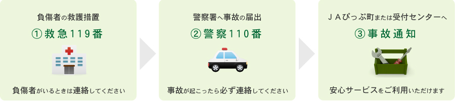 自動車の事故やトラブルが起こってしまった場合